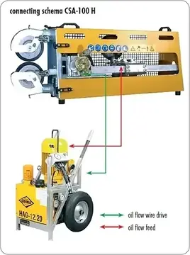Cedima CSA-100E Demolition Wire Saw product image